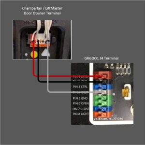 GDO Setup Guide